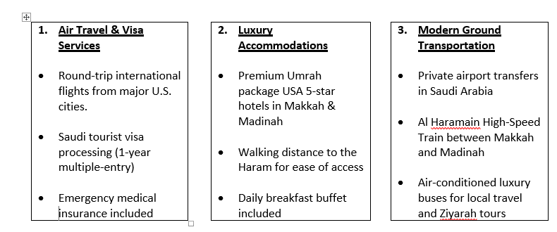 Umrah Packages 2025 USA